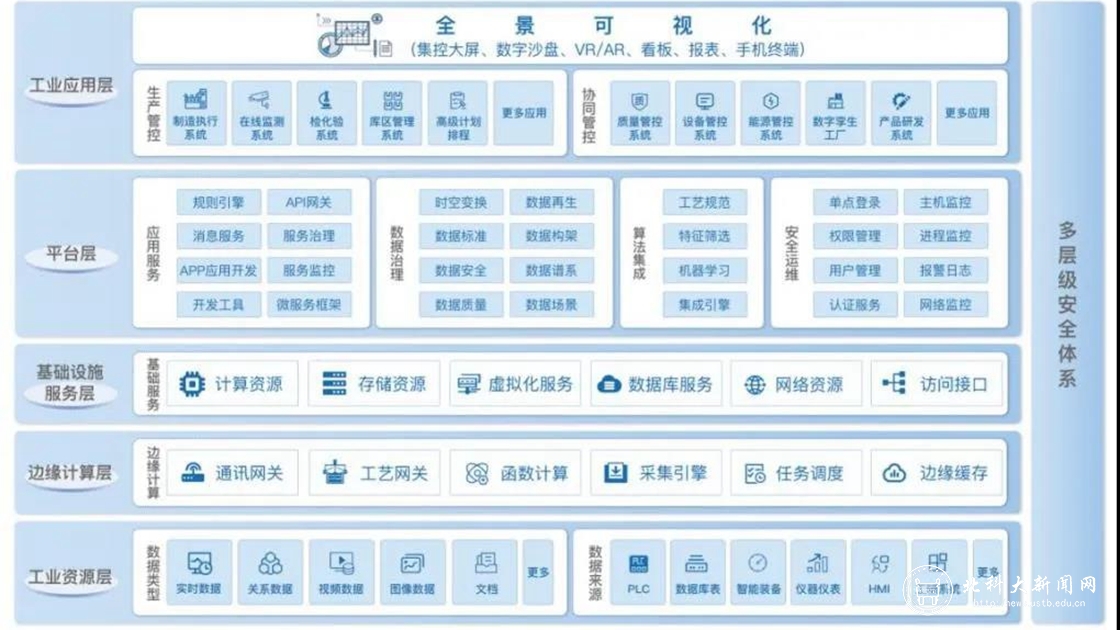 再突破！北科工研聯手承德建龍開展無縫鋼管智能工廠先行示范
