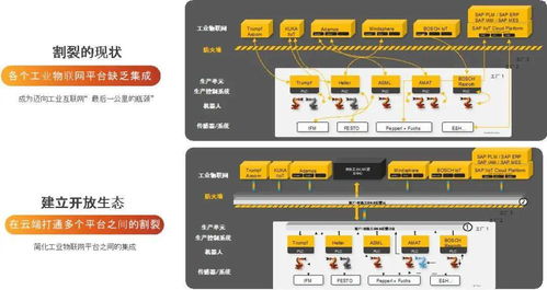 工業(yè)互聯(lián)網(wǎng)咖解丨彭俊松 從企業(yè)應(yīng)用軟件視角看SAP中國工業(yè)互聯(lián)網(wǎng)產(chǎn)品戰(zhàn)略與互聯(lián)網(wǎng)銷售