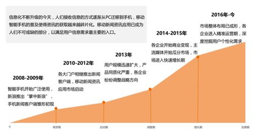 移動互聯(lián)網時代 如何打造成功新聞資訊產品并實現(xiàn)互聯(lián)網銷售