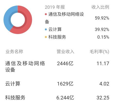 工業(yè)富聯(lián) 智能制造與工業(yè)互聯(lián)網引領新基建的超級代工廠與互聯(lián)網銷售新篇章