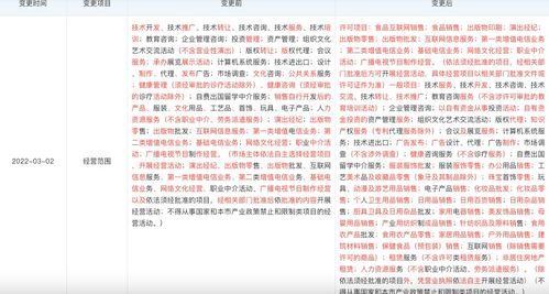 高途拓寬業(yè)務版圖 新增食品互聯(lián)網銷售與化妝品批發(fā)零售，加速布局多元化互聯(lián)網銷售生態(tài)
