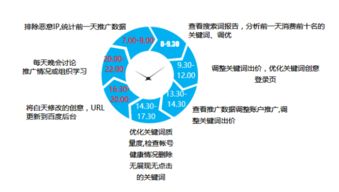 構建高效互聯(lián)網營銷與銷售團隊 策略、結構與關鍵角色